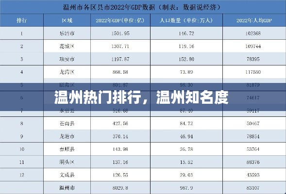 温州热门排行,温州知名度