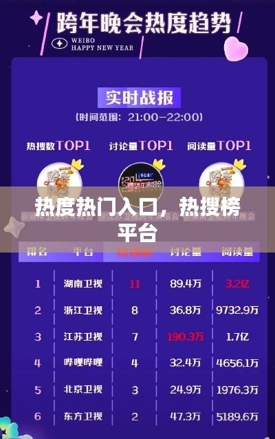 热度热门入口，热搜榜 平台 