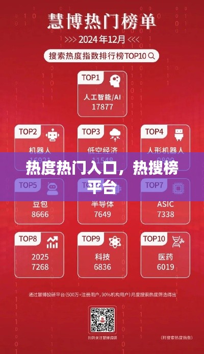 热度热门入口,热搜榜 平台
