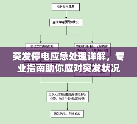 突发停电应急处理详解，专业指南助你应对突发状况！