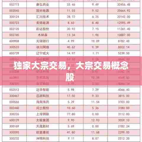 独家大宗交易，大宗交易概念股 