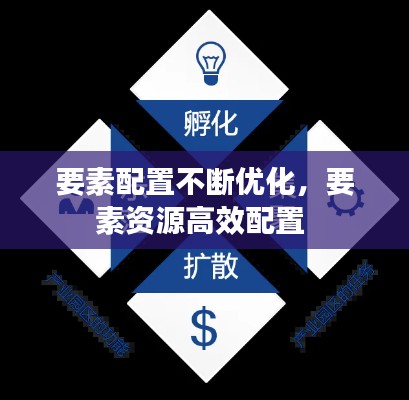 要素配置不断优化,要素资源高效配置
