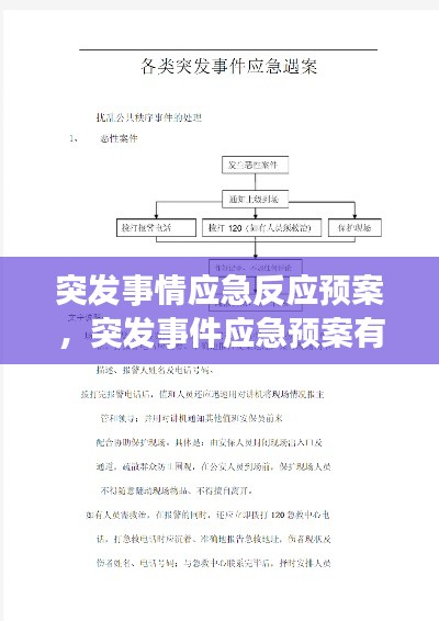 突发事情应急反应预案，突发事件应急预案有哪些 
