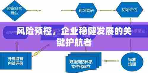 风险预控,企业稳健发展的关键护航者