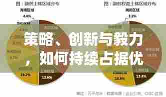策略、创新与毅力,如何持续占据优势地位