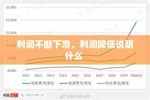 利润不断下滑,利润降低说明什么