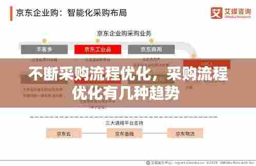 不断采购流程优化，采购流程优化有几种趋势 