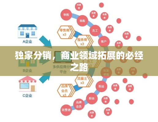 独家分销，商业领域拓展的必经之路