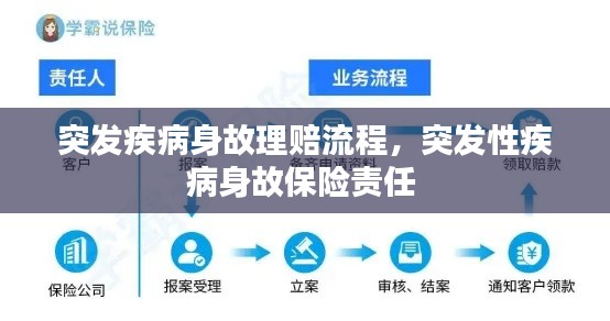 突发疾病身故理赔流程,突发性疾病身故保险责任