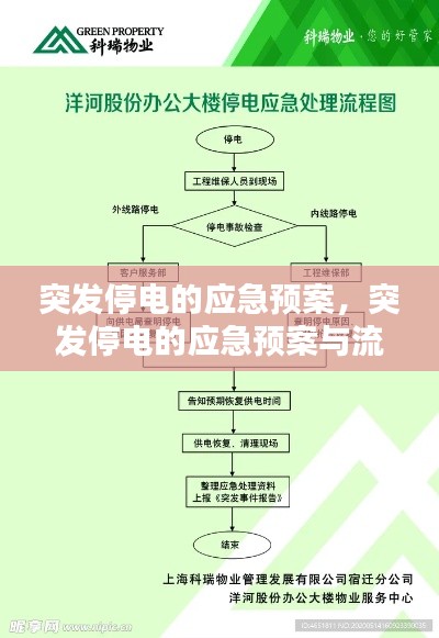 突发停电的应急预案,突发停电的应急预案与流程