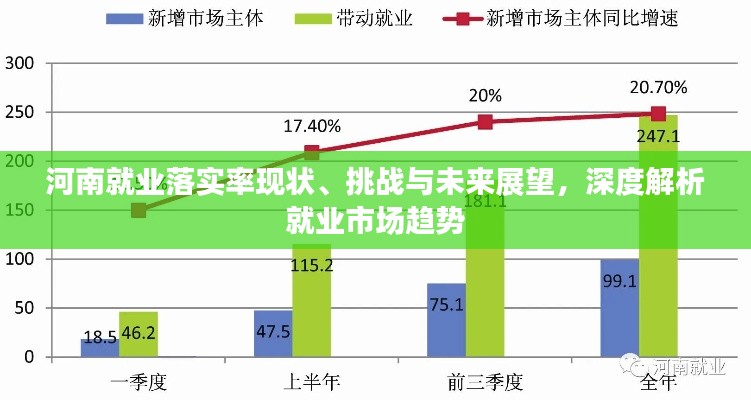 河南就业落实率现状、挑战与未来展望,深度解析就业市场趋势