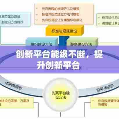 创新平台能级不断，提升创新平台 