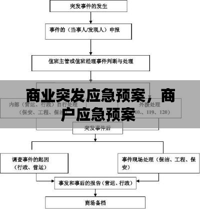 商业突发应急预案,商户应急预案