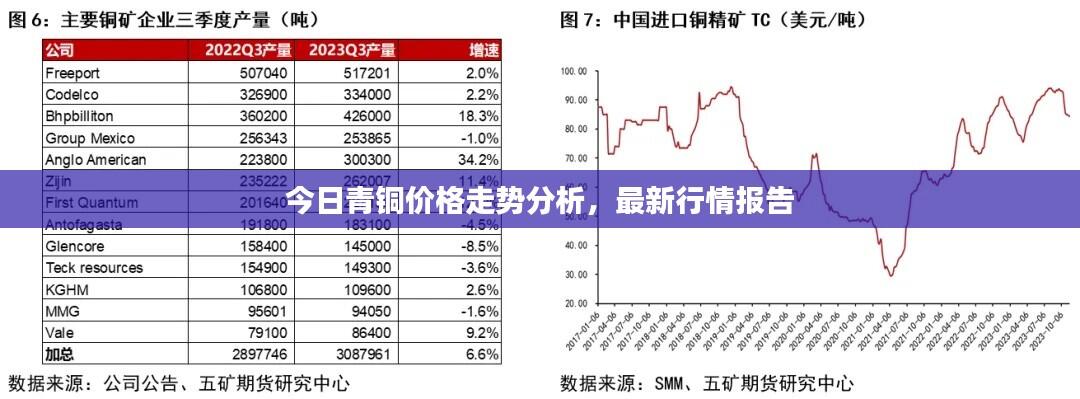 今日青铜价格走势分析，最新行情报告