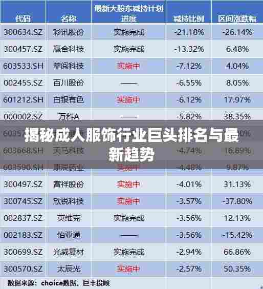 揭秘成人服饰行业巨头排名与最新趋势