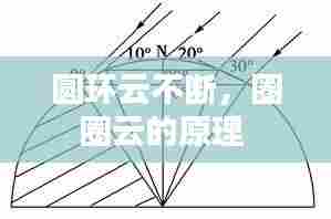 圆环云不断，圈圈云的原理 