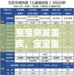 宝宝突发重疾，宝宝重疾险额度多少合适 