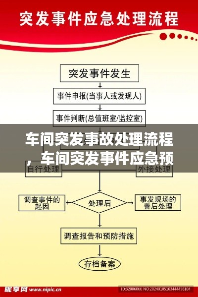 车间突发事故处理流程,车间突发事件应急预案