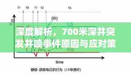 深度解析，700米深井突发井喷事件原因与应对策略探讨