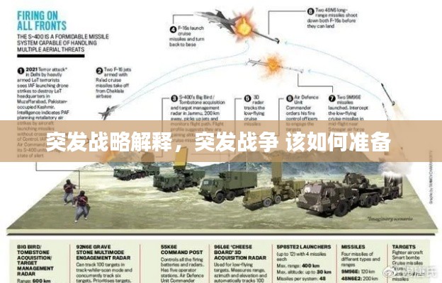 突发战略解释,突发战争 该如何准备