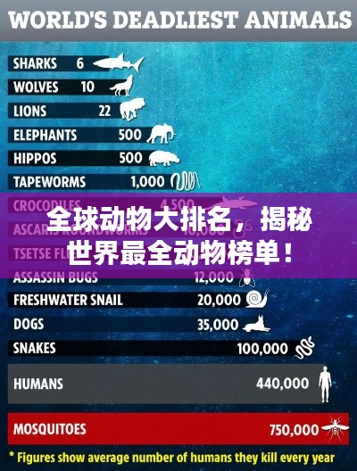 全球动物大排名,揭秘世界最全动物榜单!