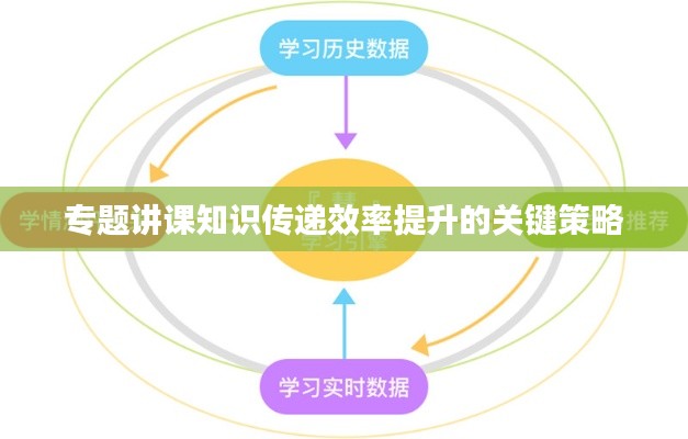 专题讲课知识传递效率提升的关键策略
