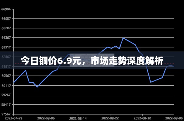 今日铜价6.9元，市场走势深度解析