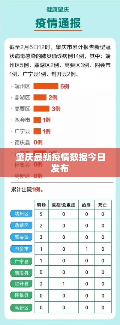 肇庆最新疫情数据今日发布