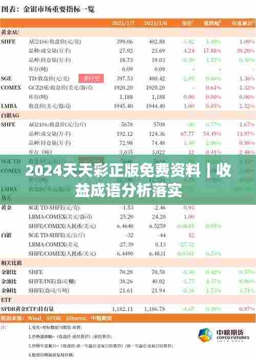 2024天天彩正版免费资料|收益成语分析落实