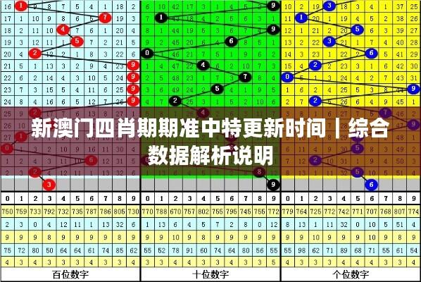 新澳门四肖期期准中特更新时间｜综合数据解析说明