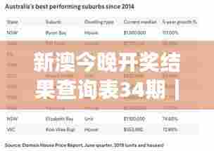 新澳今晚开奖结果查询表34期｜深入数据解答解释落实