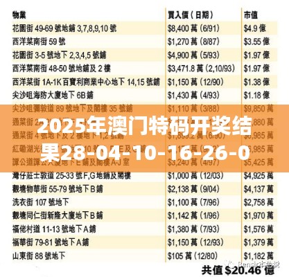 2025年澳门特码开奖结果28-04-10-16-26-09 T：38