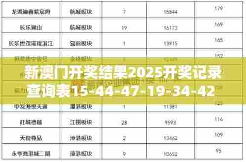 新澳门开奖结果2025开奖记录查询表15-44-47-19-34-42 T:49