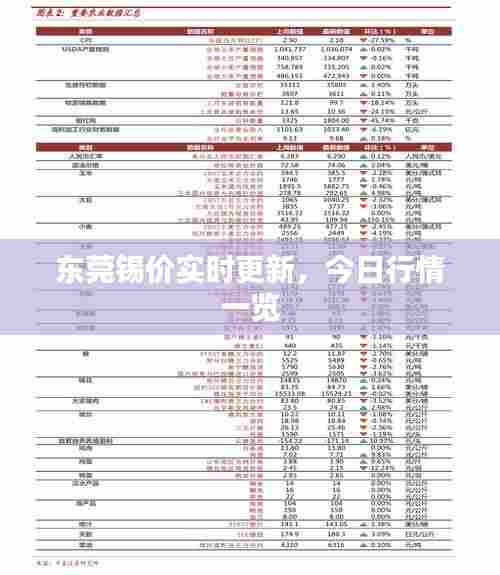 东莞锡价实时更新,今日行情一览