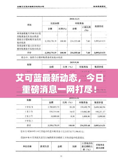 艾可蓝最新动态，今日重磅消息一网打尽！