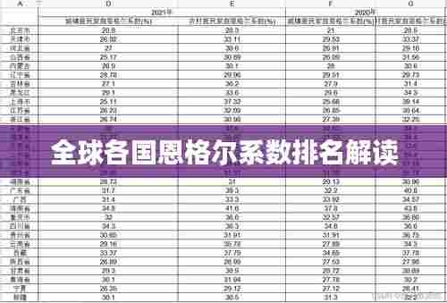全球各国恩格尔系数排名解读