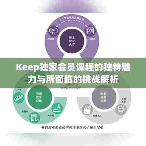 Keep独家会员课程的独特魅力与所面临的挑战解析