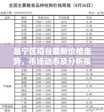 邕宁区稻谷最新价格走势,市场动态及分析报告