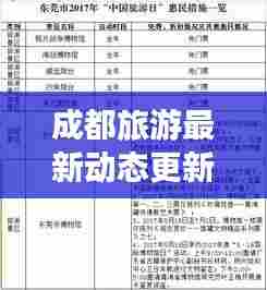 成都旅游最新动态更新,今日必知消息
