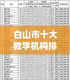 白山市十大教学机构排名榜单公布，你Pick的机构上榜了吗？