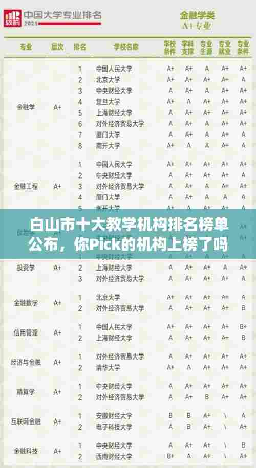 白山市十大教学机构排名榜单公布,你Pick的机构上榜了吗?