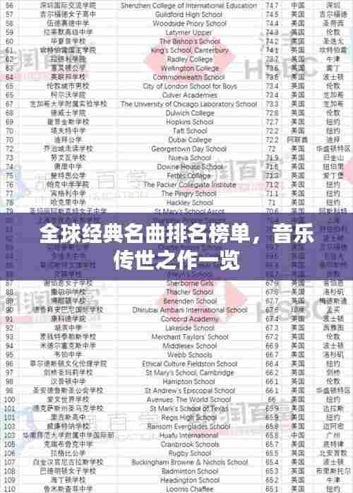 全球经典名曲排名榜单,音乐传世之作一览