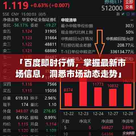 「百度即时行情,掌握最新市场信息,洞悉市场动态走势」