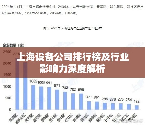 上海设备公司排行榜及行业影响力深度解析