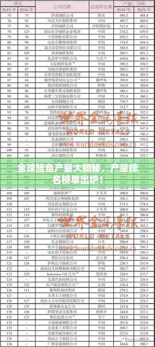 全球鳗鱼产量大揭秘，产量排名榜单出炉！