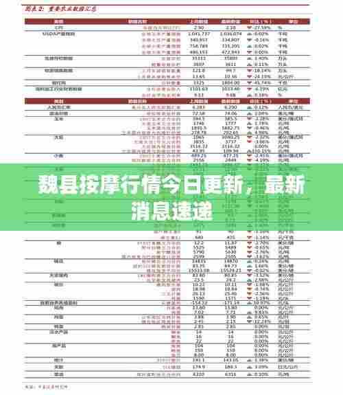 魏县按摩行情今日更新，最新消息速递