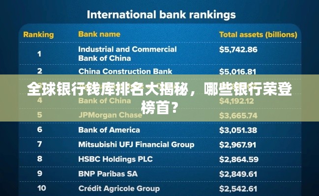 全球银行钱库排名大揭秘，哪些银行荣登榜首？