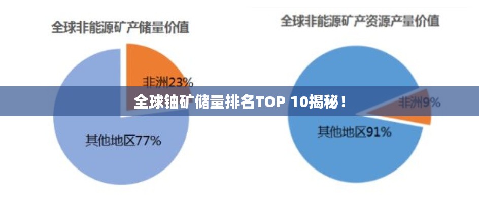 全球铀矿储量排名TOP 10揭秘！