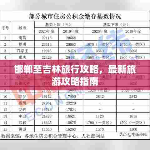 邯郸至吉林旅行攻略，最新旅游攻略指南