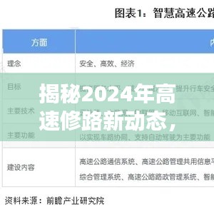 揭秘2024年高速修路新动态，迈向智能高速时代！